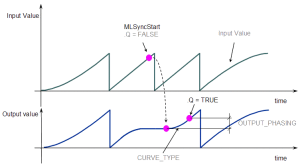 Synchronizer Functions Usage